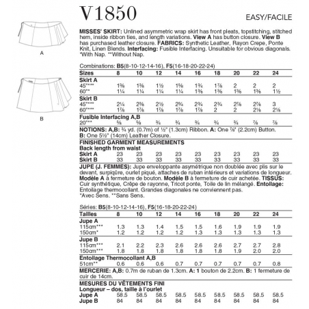 Wykrój Vogue Patterns V1850