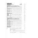 Wykrój McCall's M8264